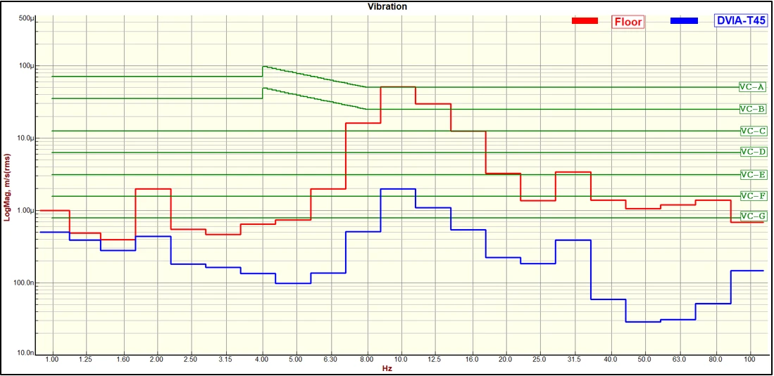 Tier-1 Semiconductor DSR Park Systems NX10 DVIA-T45 (240624R3) Installation Report