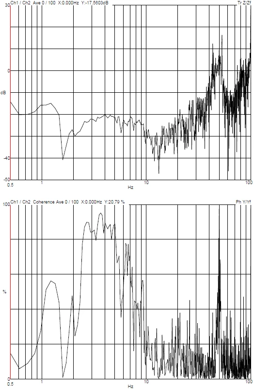 Suzhou Institute of Nanotechnology Omicron STM DVIA-M1000 (240724R3) Internal Program Performance — 2024.10.10