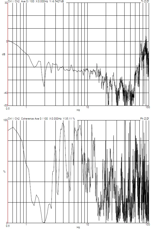 Xiamen Street Lighting Institute Thermo Fisher Scientific Talos DVIA-M-THT3 (240807R5) Internal Program Performance — 2024.12.05