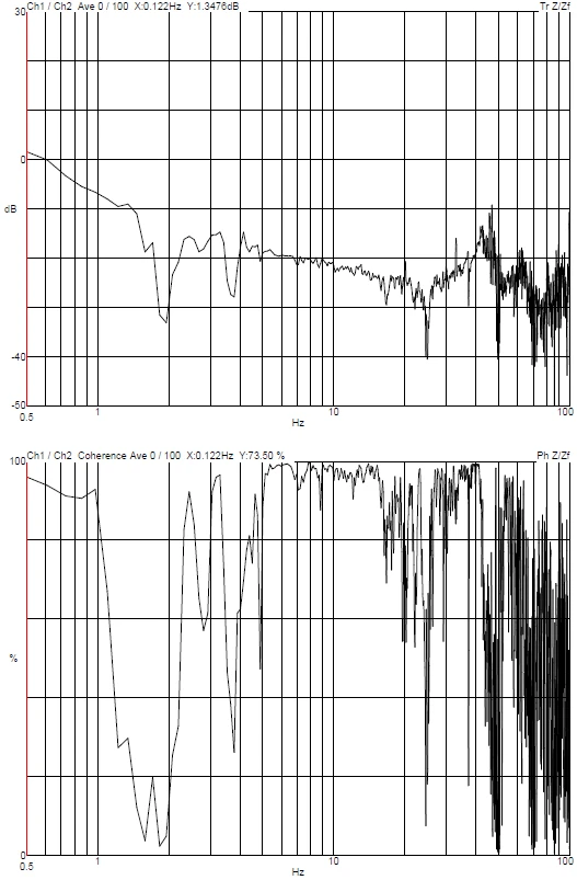 Xiamen Thermo Fisher Talos DVIA-M-THT3 (240807R5) Installation Report