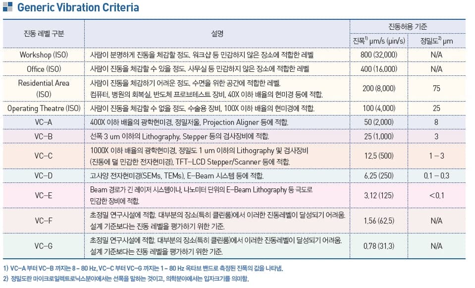 Zhejiang University Ningbo Thermo Fisher FIB-SEM Scios 2 DVIA-M1000 (240820R2) Installation Report