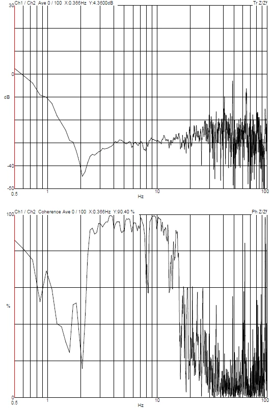 YIMO Zhejiang University Ningbo Thermo Fisher FIB-SEM Scios 2 DVIA-M1000 (240820R2) Installation Report