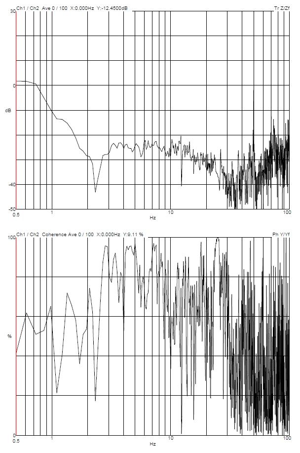 Epin Shanghai STM DVIA-MO1000 (240930R7) Installation Report — January 14, 2025