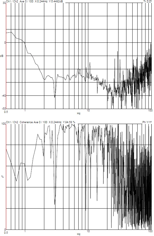 YIMO Epin Shanghai STM DVIA-MO1000 (240930R7) Installation Report — March 5, 2025