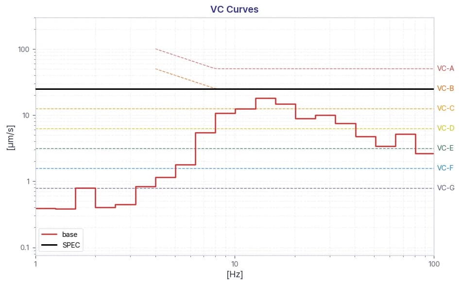 FST LAZIN LODAS-B18 Photomask Blank Inspection System DVIF-FB (241001R5) Installation Report — Post-Reinforcement Performance Verification
