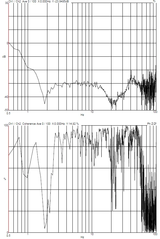 YIMO N/A N/A N/A DVIA-M1000 (241010R2) Installation Report