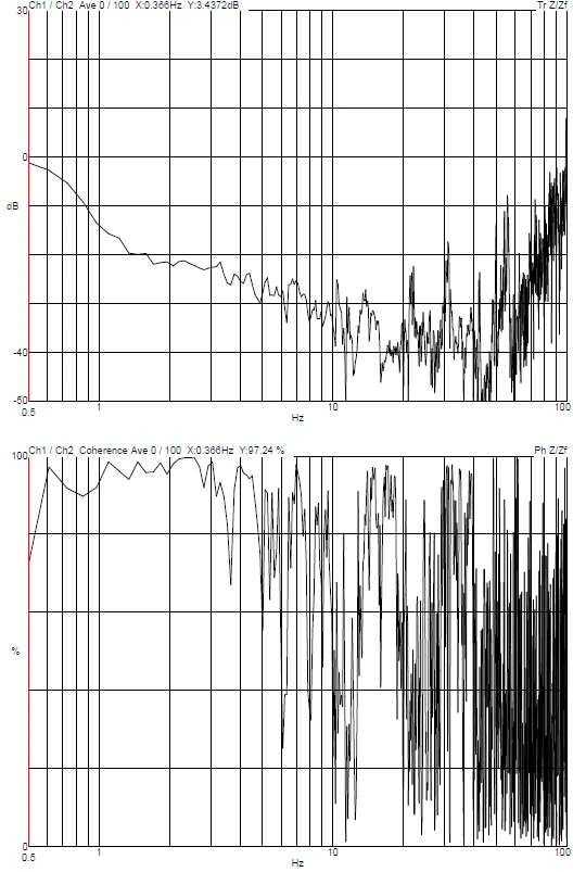 Self-made - DVIA-M1000 (241010R2) Installation Report