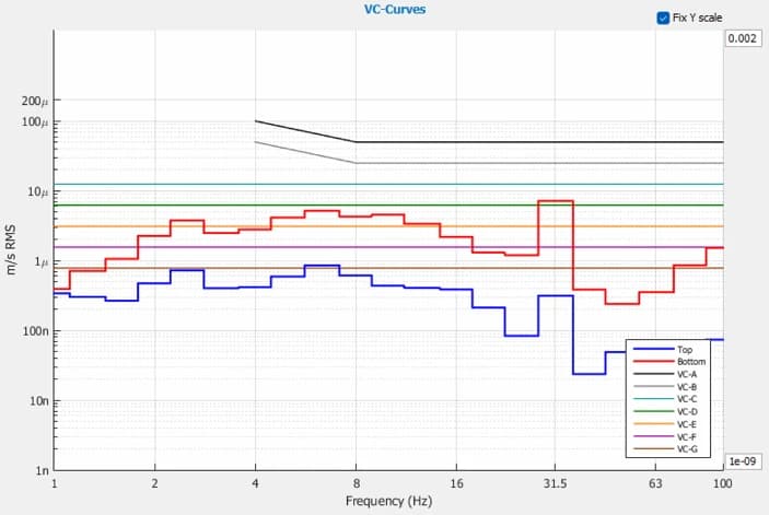YIMO Shanghai Pumi PrMat STM DVIA-M1000 (241101R2) Installation Report — Huasheng Lianying Vibration Damping Platform