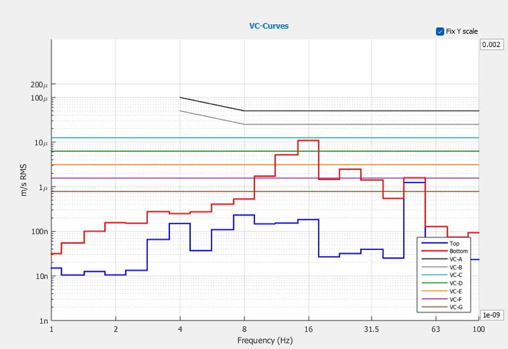 YIMO TECH Epin Instruments Technology STM DVIA-MO1000 Installation Report