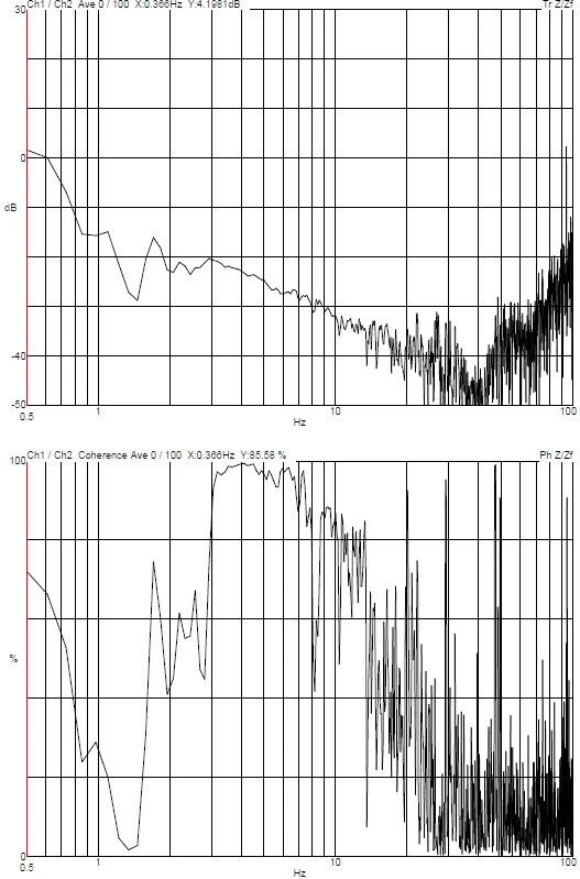 Ciqtek High Speed SEM HEM6000 DVIA-M1000 (241101R6) Installation Report