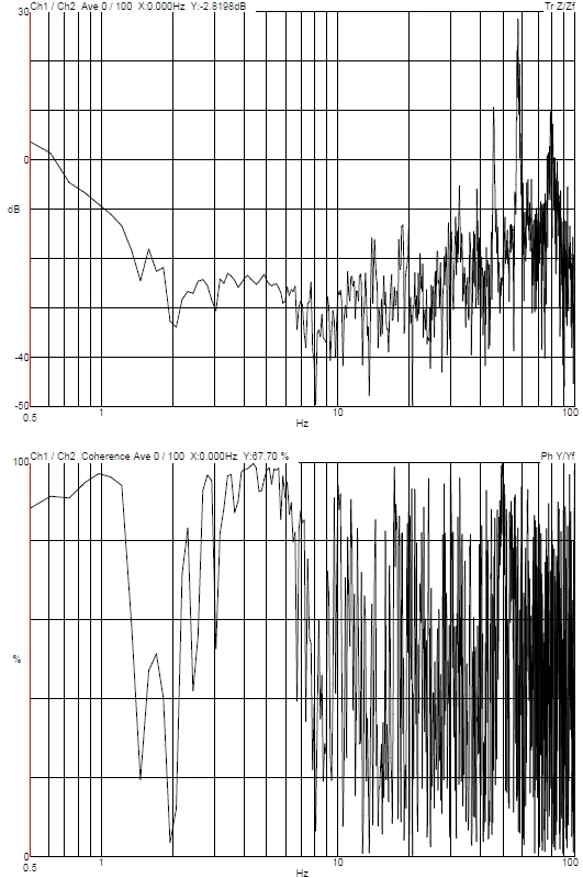 ZEISS SEM EVO 15 DVIA-M1000 (241106R4) Installation Report
