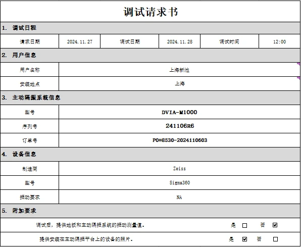 YIMO ZEISS FE-SEM Sigma360 DVIA-M1000 (241106R6) Installation Report
