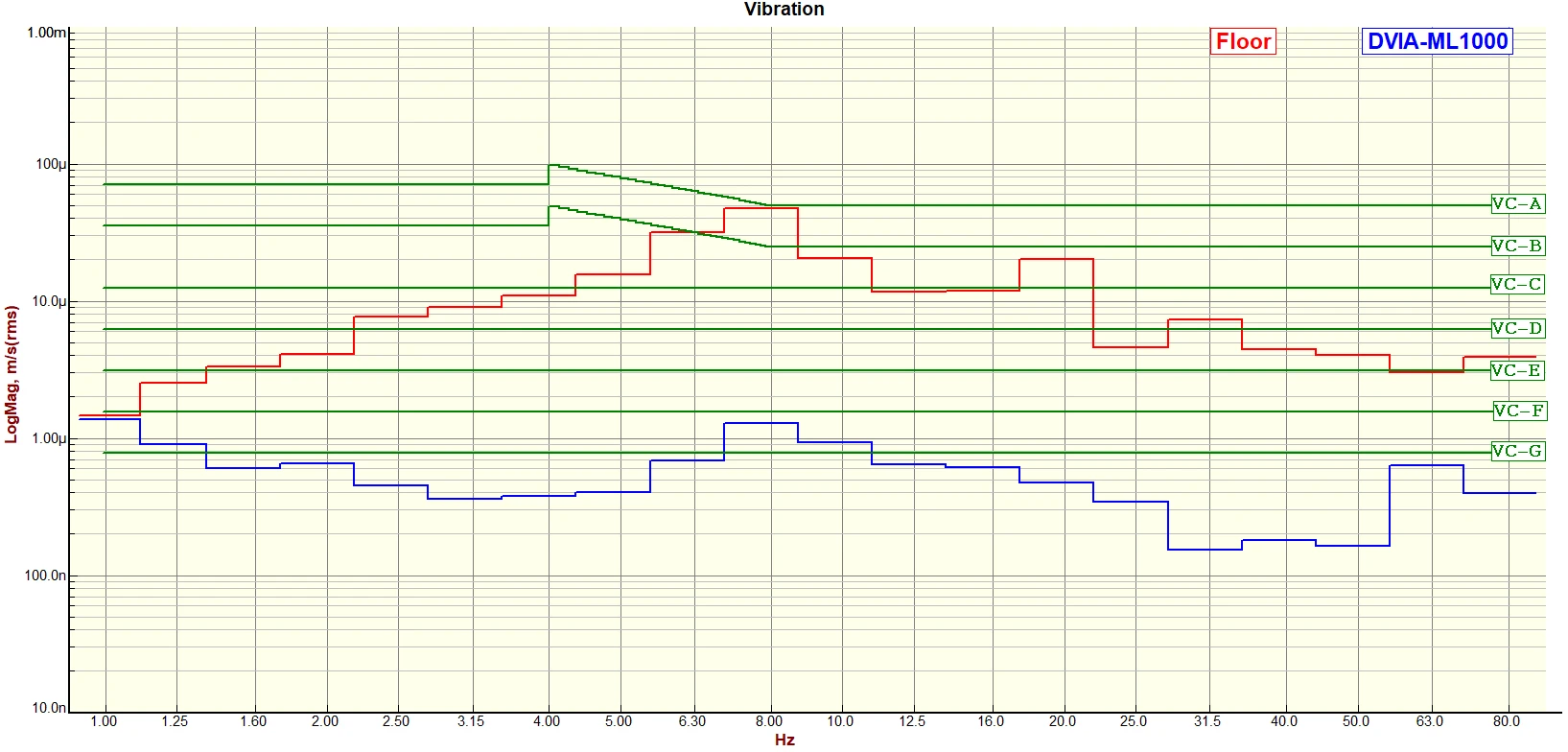 DVIA-ML1000 (241107R5) Installation Report
