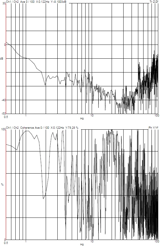 ZEISS FE-SEM Sigma 360 DVIA-ML1000 (241108R2-1) Installation Report