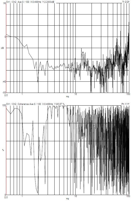 Thermo Fisher Scientific FIB-SEM Helios DVIA-M1000 (241111R7) Installation Report