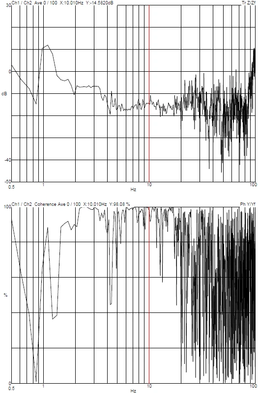 Institute of Semiconductors CAS Spectra 300 TEM DVIA-STONE-300 (241119R1) Installation Report