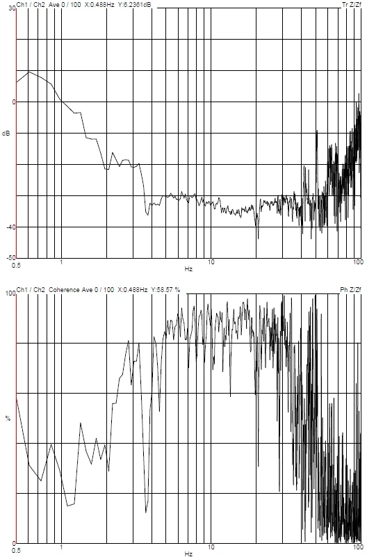 KYKY SEM Self made DVIA-M1000 (241209R1) Installation Report