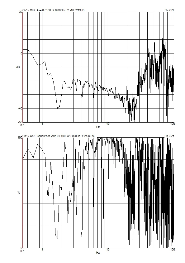 YIMO Thermo Fisher Scientific FIB-SEM Apreo 2S DVIA-M1000 (241226R2) Installation Report