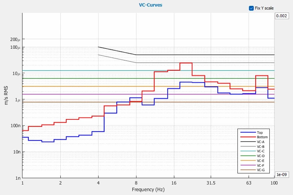 Shuyu Industrial SCINCO STA 1000 DVIA-T56 (250102R2-2) Re-Tuning Report