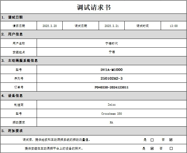 ZEISS FIB-SEM Crossbeam 350 DVIA-M1000 (250102R2-3) Installation Report