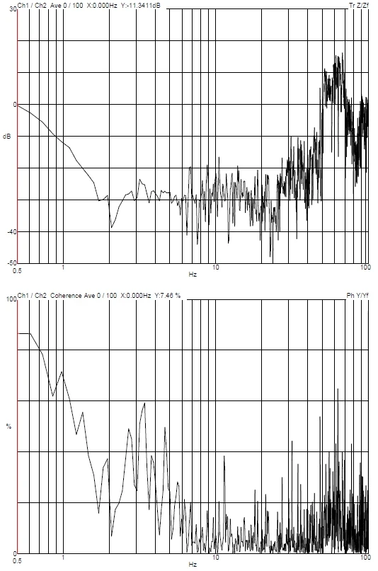 ZEISS FIB-SEM Crossbeam 350 DVIA-M1000 (250102R2-3) Installation Report