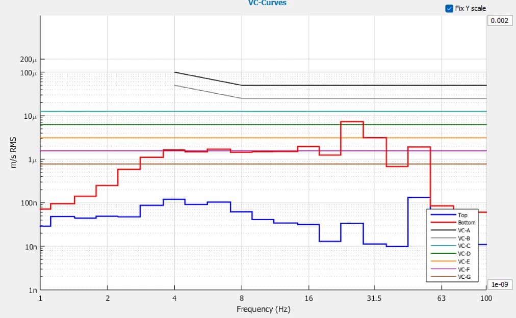 KYKY SEM EM-8200 DVIA-ML1000 (250107R5) Installation Report