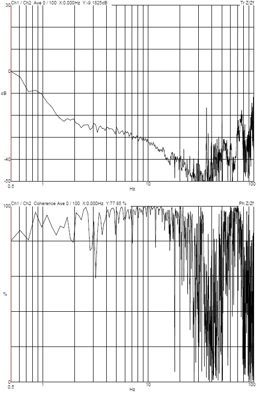 ZEISS FE-SEM Sigma 360 DVIA-M1000 (250108R1) Installation Report
