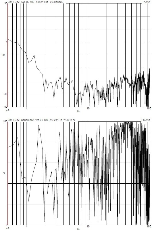 ZEISS FE-SEM Sigma 360 DVIA-M1000 (250122R2) Installation Report