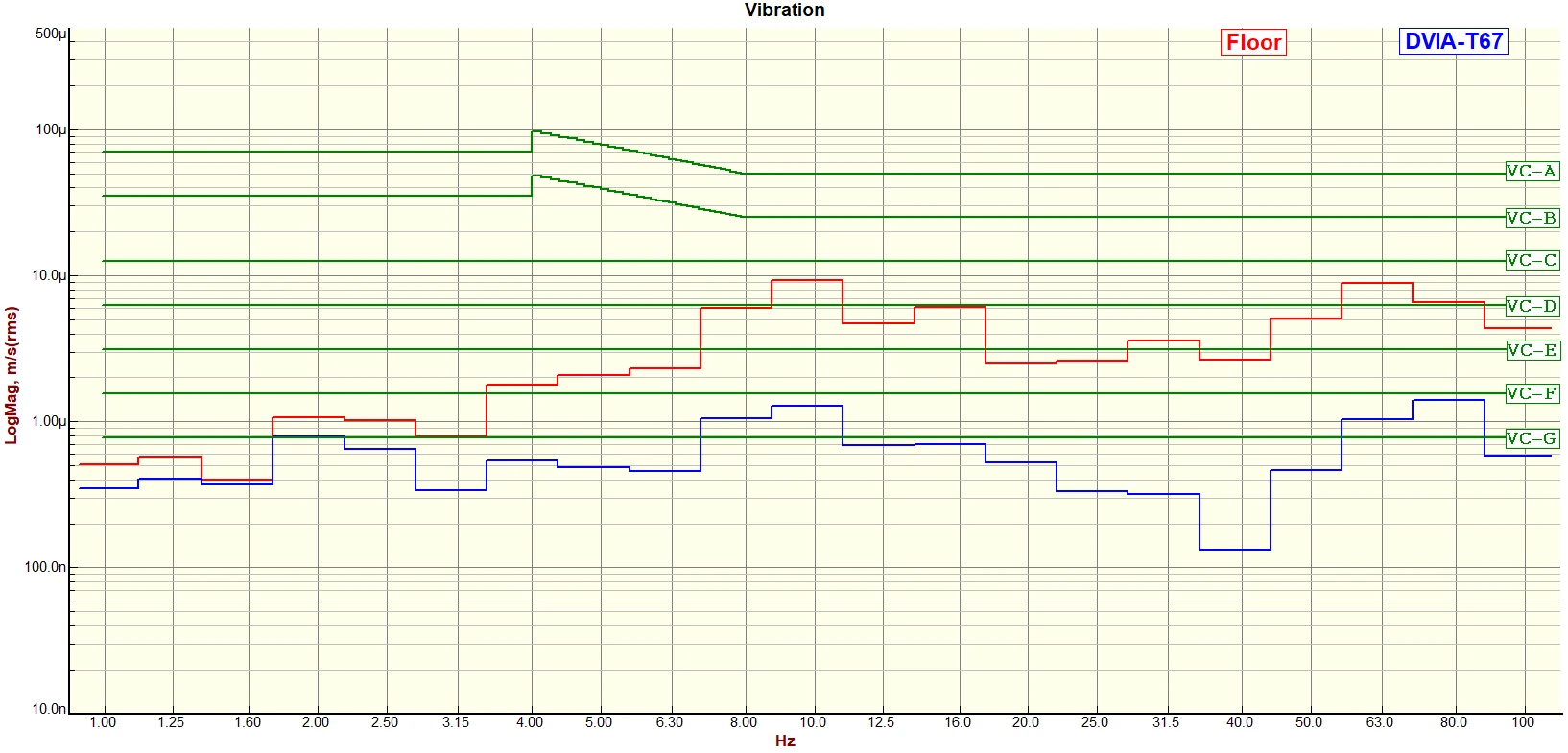 QRT MST8500 Probe Station DVIA-T67 (250204R2) Installation Report