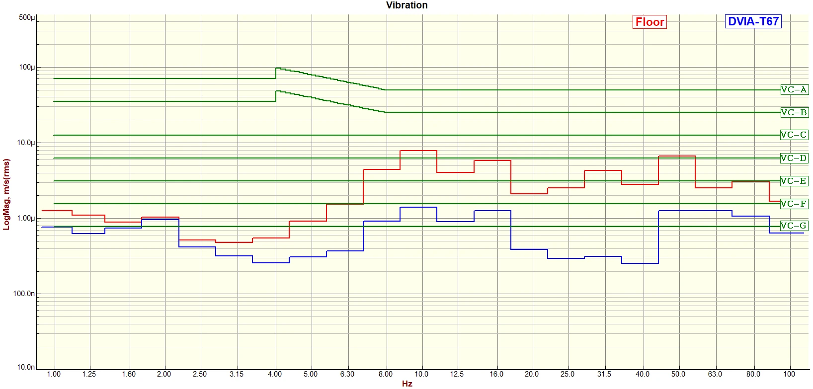 QRT MST8500 Probe Station DVIA-T67 (250204R2) Installation Report
