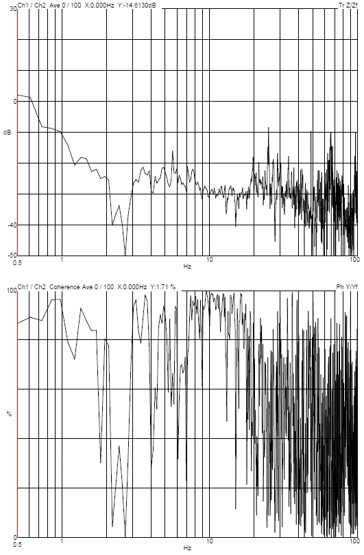 YIMO Thermo Fisher Scientific FIB-SEM Apreo ChemSEM DVIA-M1000 (250211R3) Installation Report