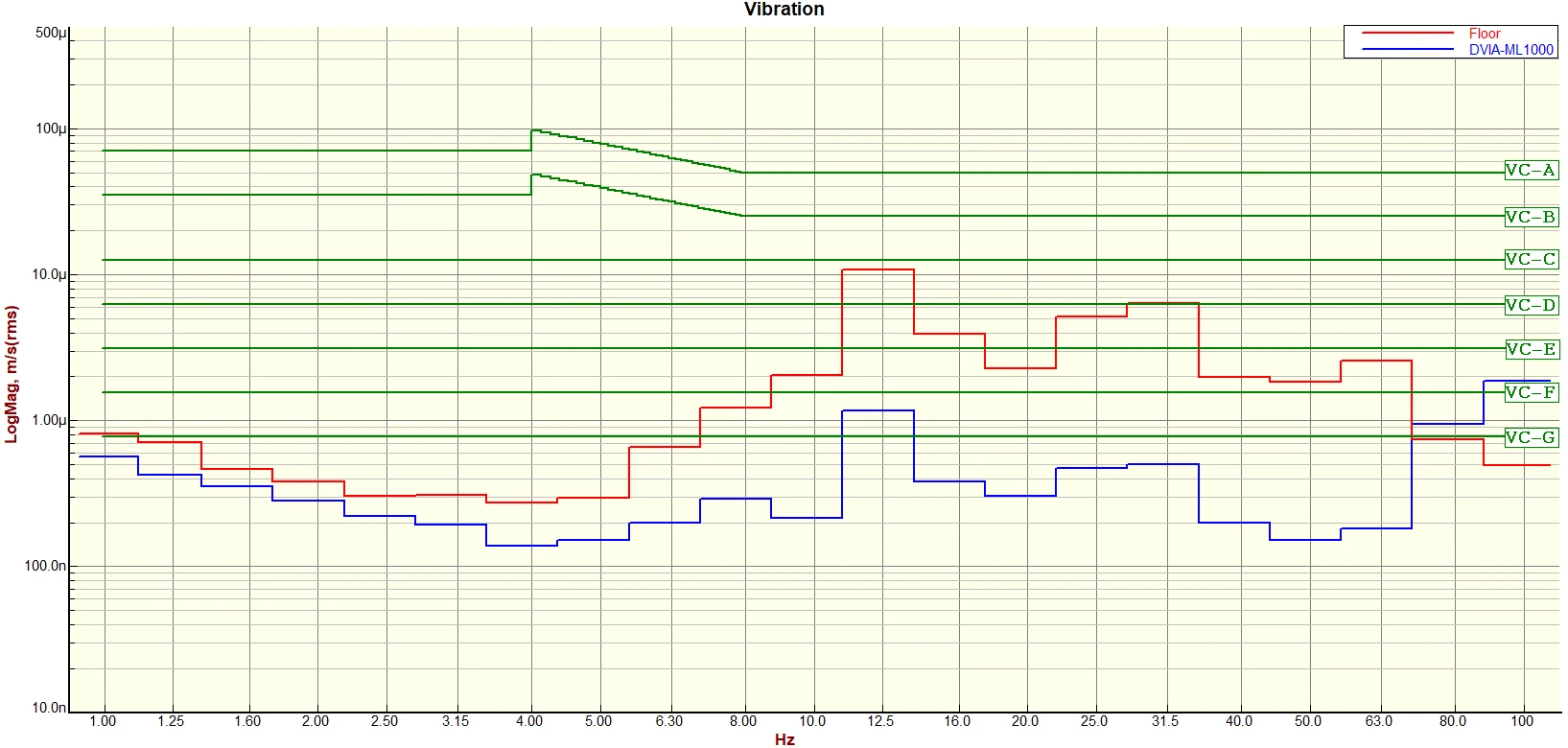 DVIA-ML1000 (250227R2) Installation Report