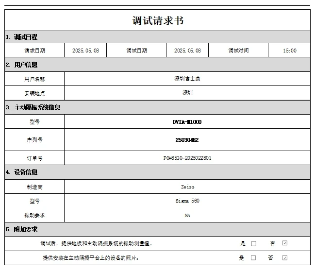 ZEISS FE-SEM Sigma360 DVIA-M1000 (250304R2) Installation Report