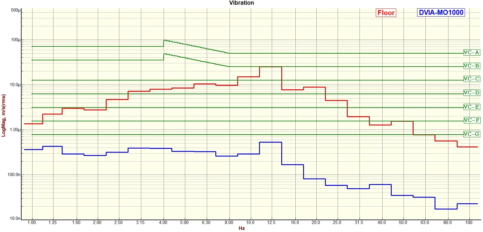 Seoul National University DVIA-MO1000 (250310R6) Installation Report