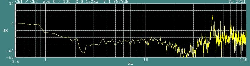YIMO Unisoku STM DVIA-ML1000 (250331R2) Installation Report