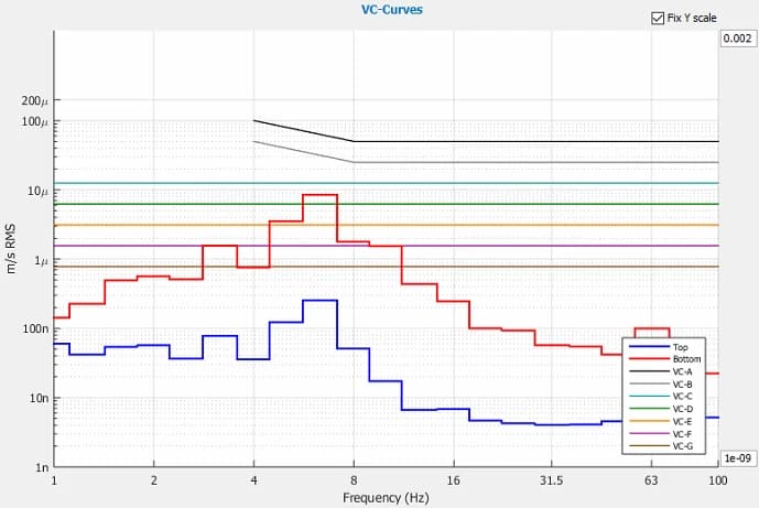 Semilab AFM-2000 DVIA-ULFB350 Installation Report
