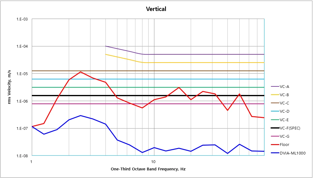 Hitachi SEM SU8230 DVIA-M1000 (250421R6) Installation Report