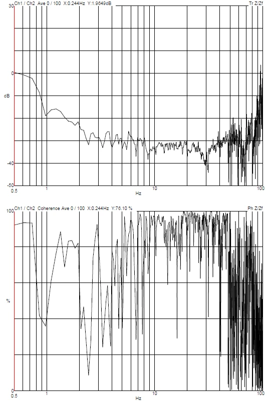 ZEISS SEM EVO 10 DVIA-M1000 (250421R7) Installation Report