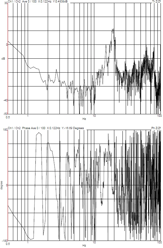 YIMO Thermo Fisher Scientific SEM Apreo 2S DVIA-MB1000 (250421R8) Installation Report