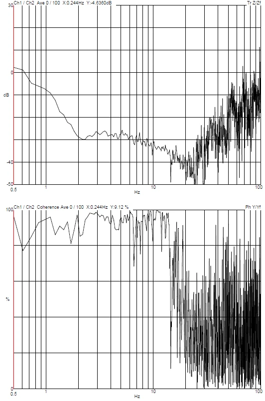 Ningbo Institute of Materials EVAN Scanning Auger Electron Spectrometer DVIA-M1000 (250526R4) Installation Report