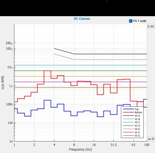 ZEISS FE-SEM Sigma 360 DVIA-ULFB700 (250529R5) Installation Report