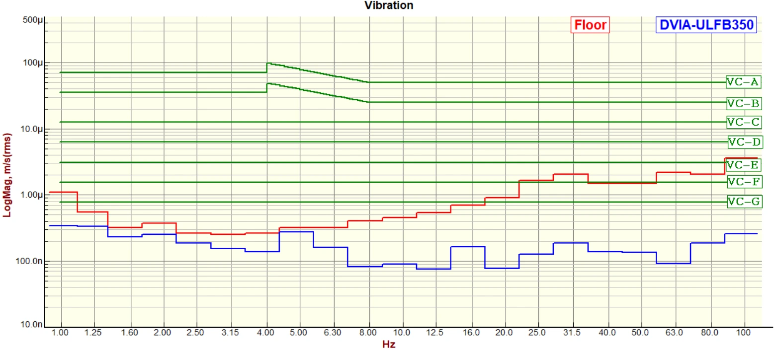 ELP Vision Inspection System DVIA-ULFB350 Installation Report