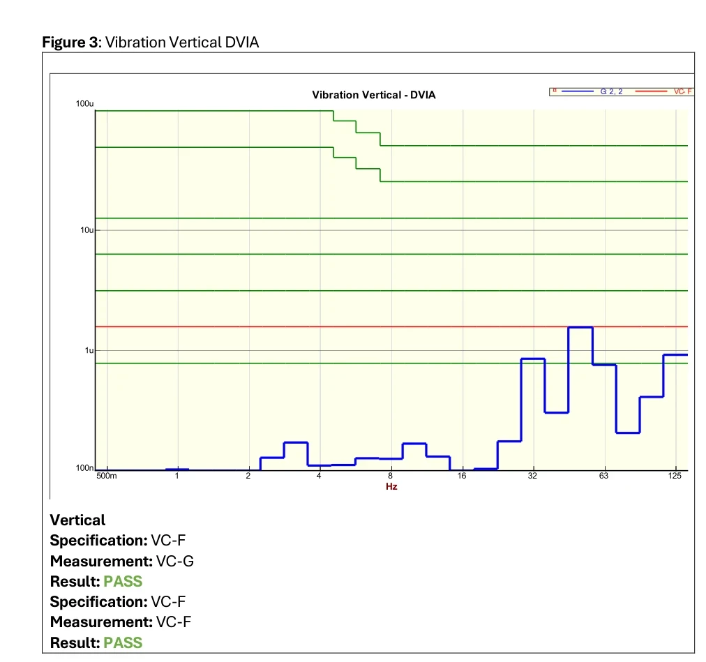 Thermo Fisher Scientific TFS Helios (Brigham Young University) DVIA-ML1000 (250708R4-3) Installation Report