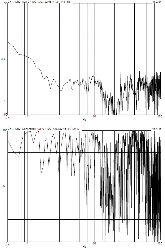 Changping P3 Laboratory Thermo Fisher Scientific Cryo-TEM Krios G4 DVIA-MB3000 (250708R5-1) Installation Report — November 5, 2025