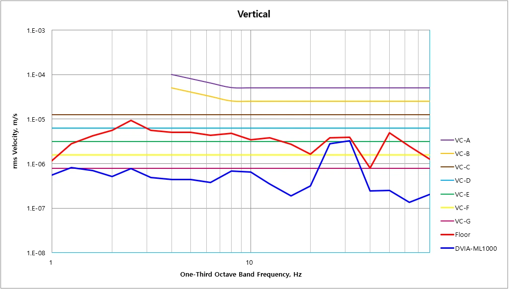 YIMO SINANO Ultrafast Pump–Probe STM DVIA-ML1000 (250715R6) Installation Report