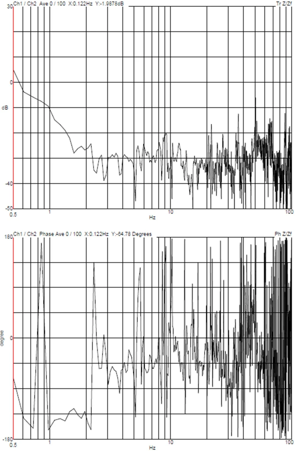 ZEISS Sigma 360 FE-SEM DVIA-ML1000 Installation Report (Transmissibility)