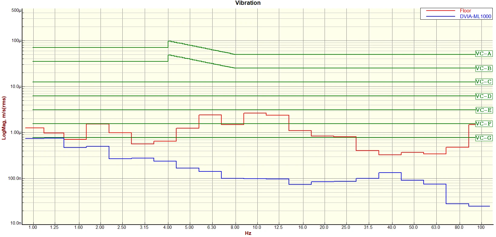Gedeon Richter JEOL SEM JSM-IT500HR DVIA-ML1000 (250829R1) Installation Report