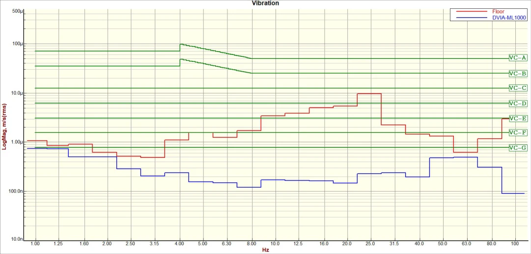Gedeon Richter JEOL JSM-IT500HR DVIA-ML1000 Installation Report