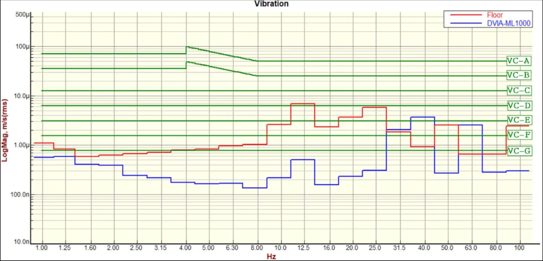 Safran JEOL JSM-IT800 DVIA-ML1000 Installation Report
