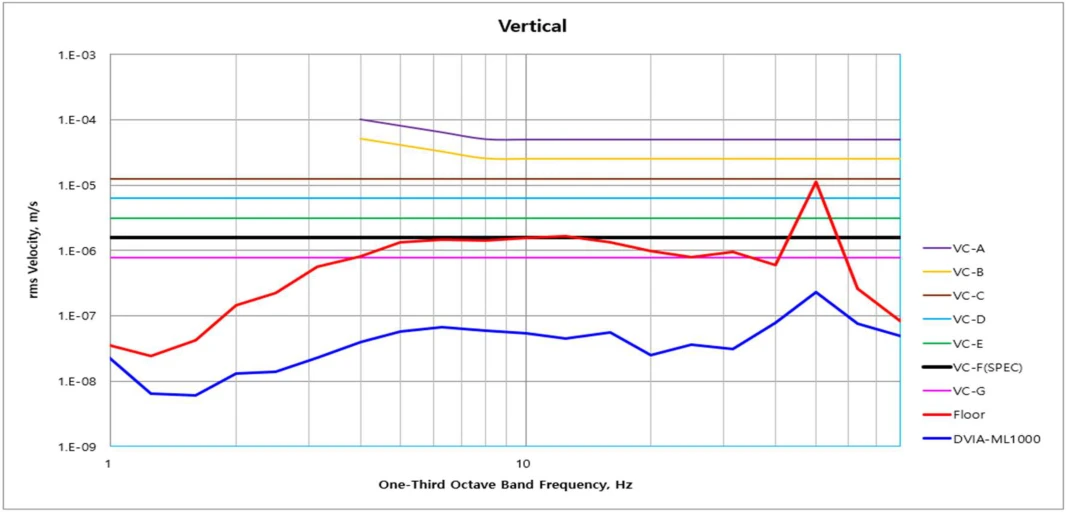 Thermo Fisher Scientific Helios 5 FIB-SEM DVIA-ML1000 Installation Report